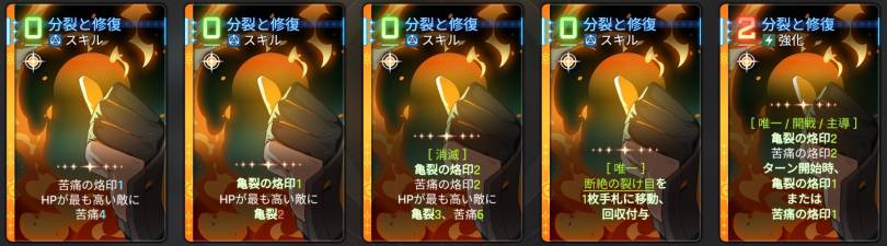 分裂と修復 分裂と修復