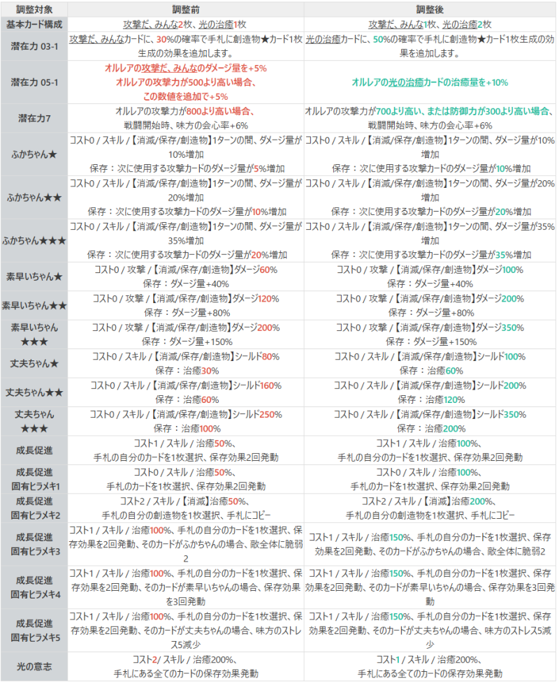  バランス調整案