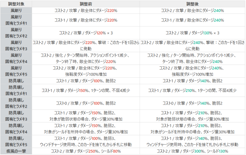  バランス調整案