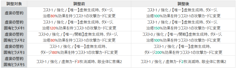  バランス調整案