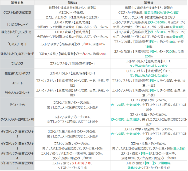  バランス調整案