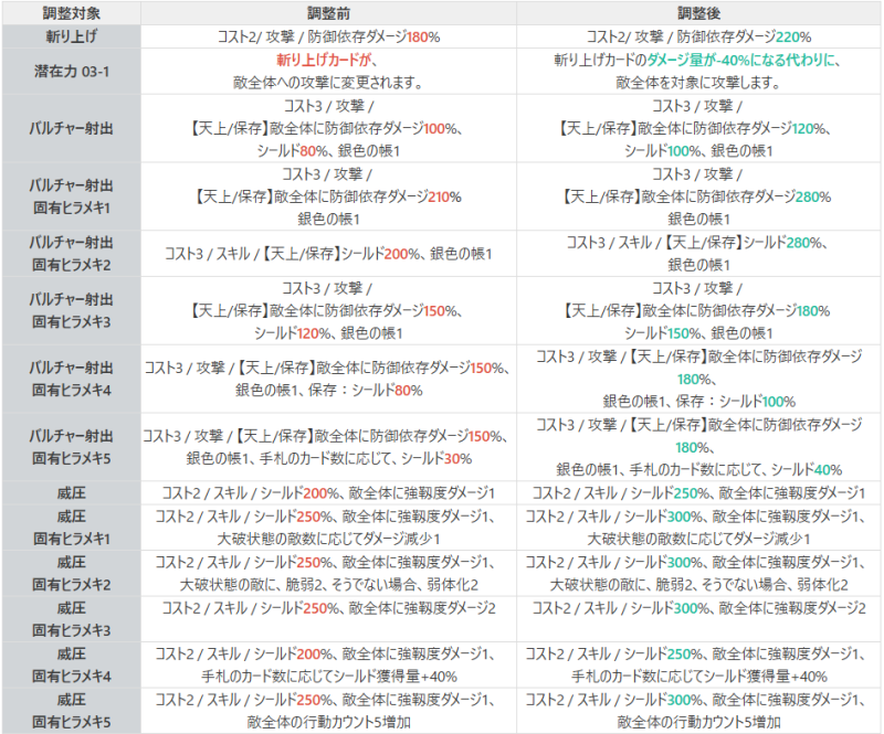  バランス調整案