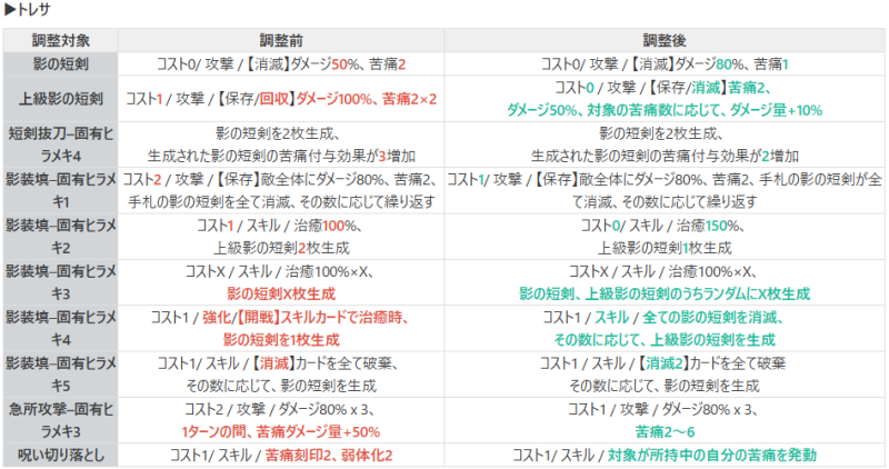  バランス調整案