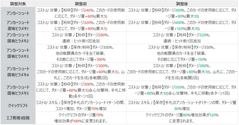  バランス調整案