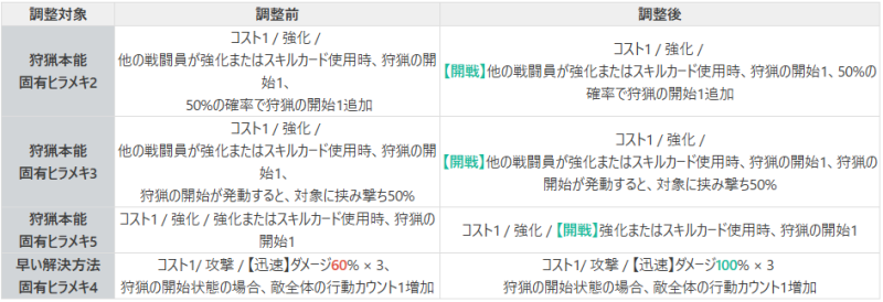  バランス調整案