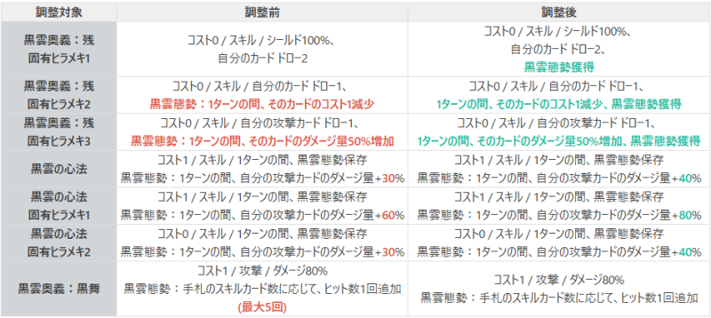  バランス調整案