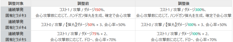  バランス調整案