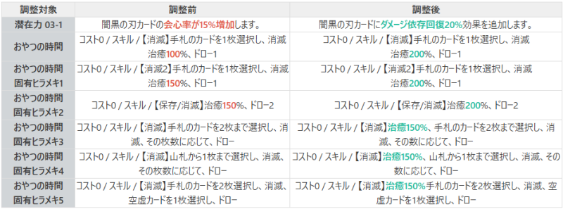  バランス調整案