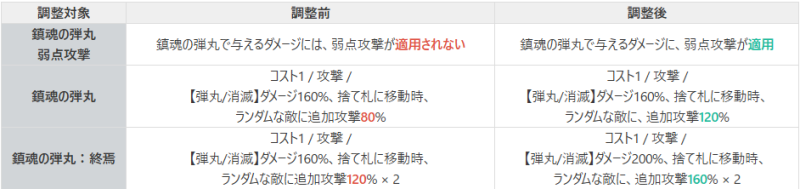  バランス調整案